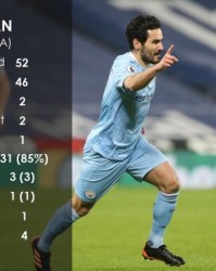 乐鱼体育平台入口-官方登录与在线体验 | Leyu Sports-平地起“京”雷！8场7球，京多安豹变曼城头号射手